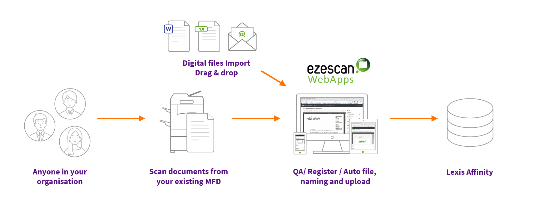 lexis-decentralised-adhoc-capture-diagram.png