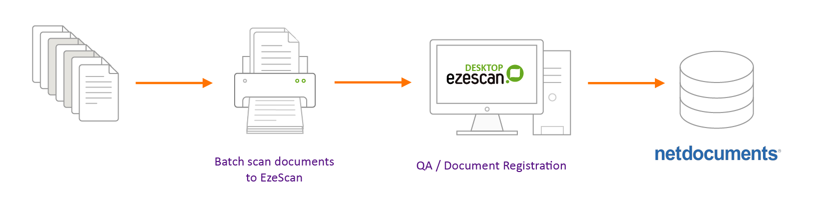 netdocs-digital-mailroom-workflow-diagram.png